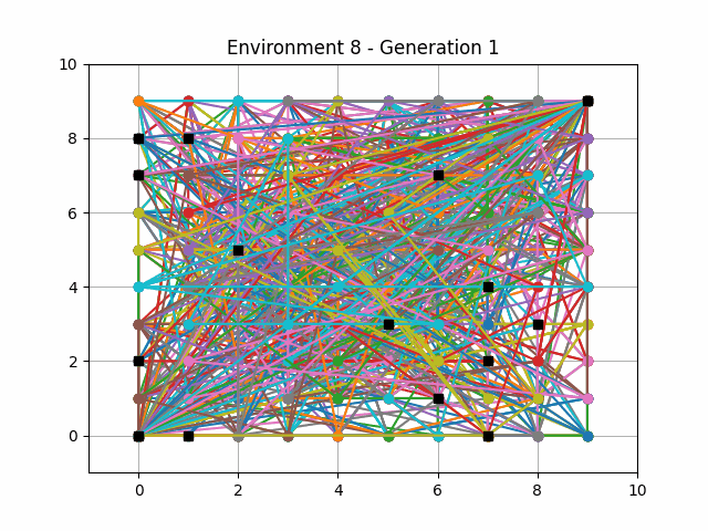 genetic_alg_env_8